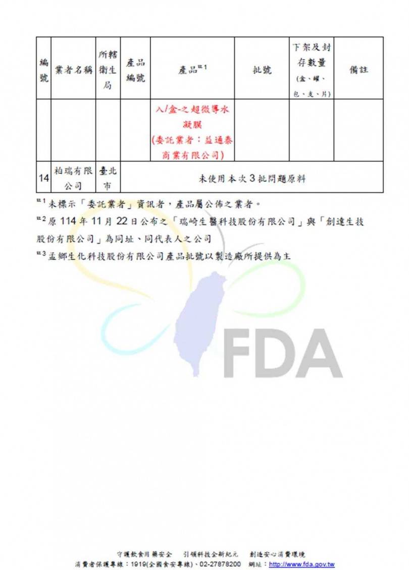 新加坡「紅色複方」原料涉含禁用色素蘇丹4號，食藥署今天（25）公布最新進度，新增2項化粧品受波及，累計達20項，須在14天內全數完成回收作業。（圖／食藥署提供）