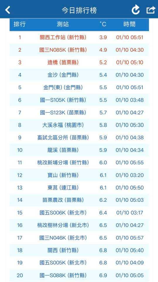 (圖/翻攝自Facebook/鄭明典)
