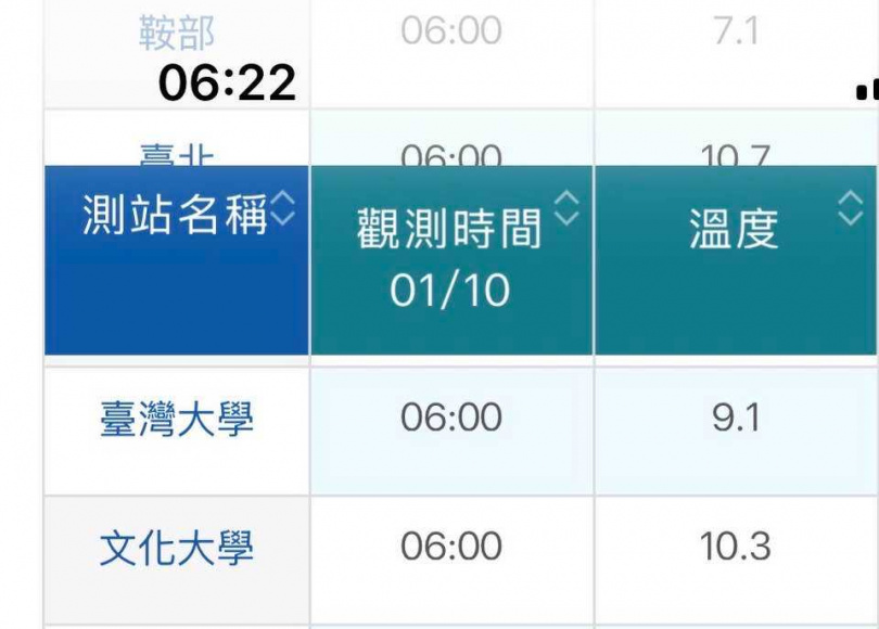 (圖/翻攝自Facebook/鄭明典)