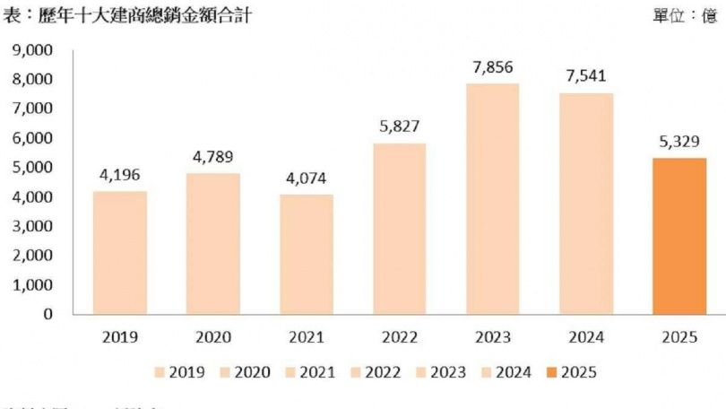 (封面圖/591提供)