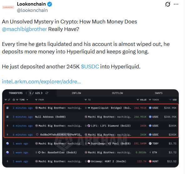 鏈上數據顯示，黃立成多次遭強制平倉後仍持續補倉操作。（圖／翻攝自X，@lookonchain）