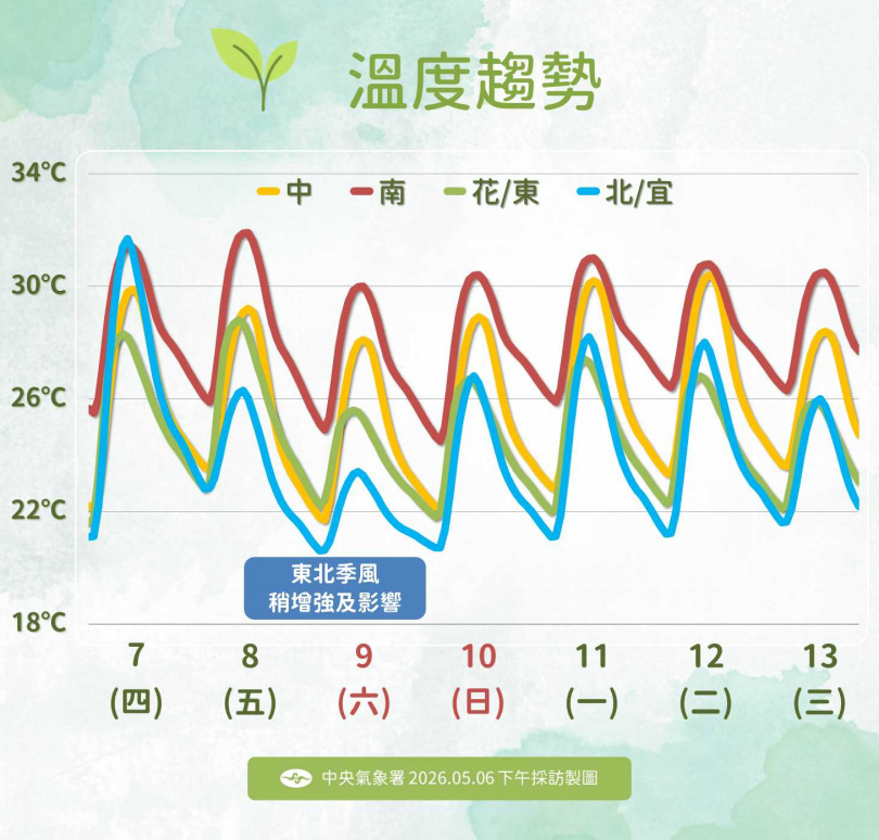 鋒面周五報到後，北台灣高溫將明顯下降，預估濕涼天氣一路持續到下周日。（圖／氣象署提供）