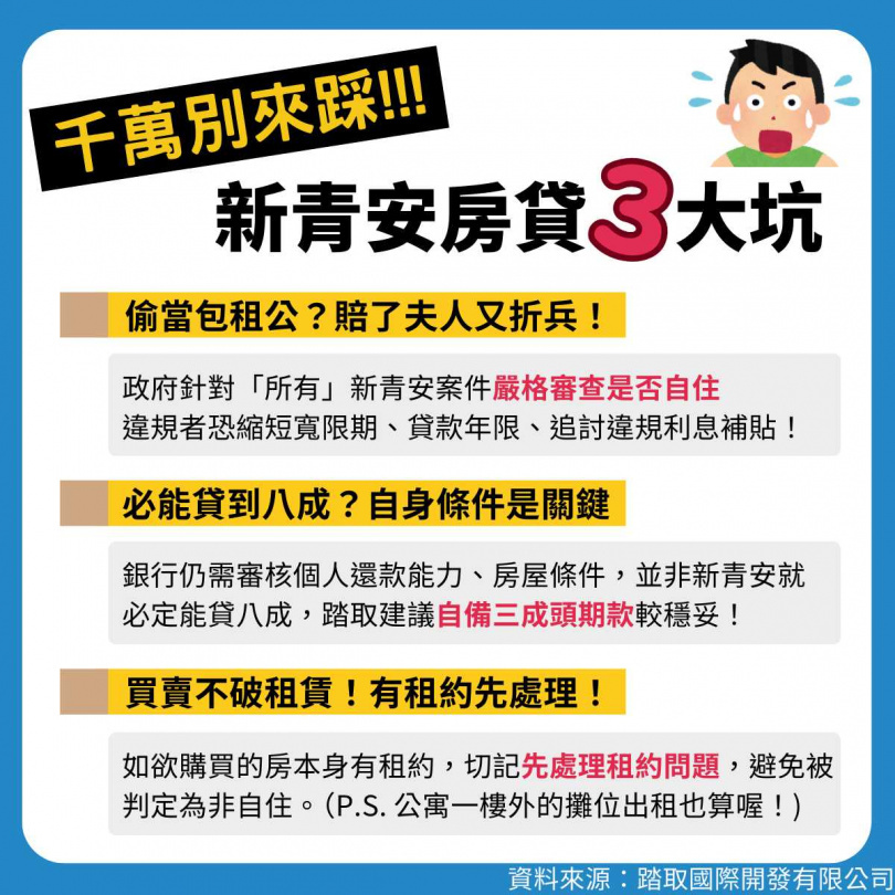 新青安房貸常見問題。（圖／踏取國際開發提供）