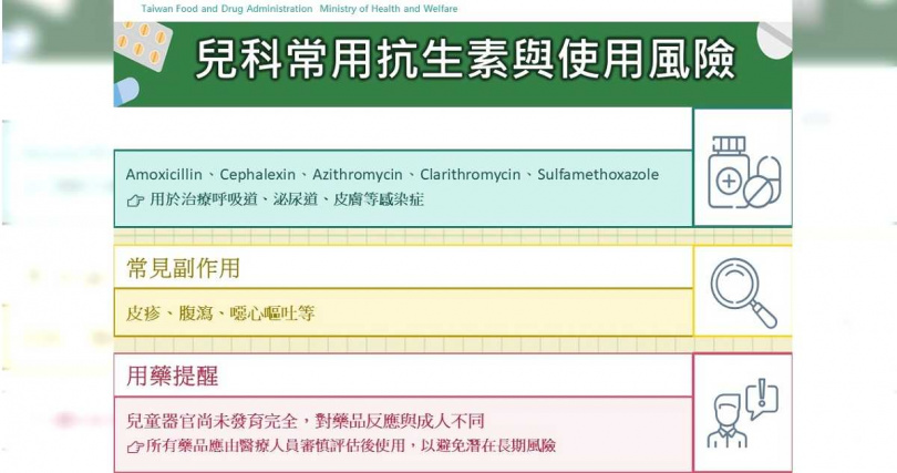 兒童常用抗生素與使用風險。（圖／食藥署提供）