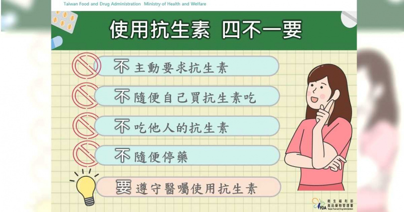 使用抗生素「四不一要」。（圖／食藥署提供）