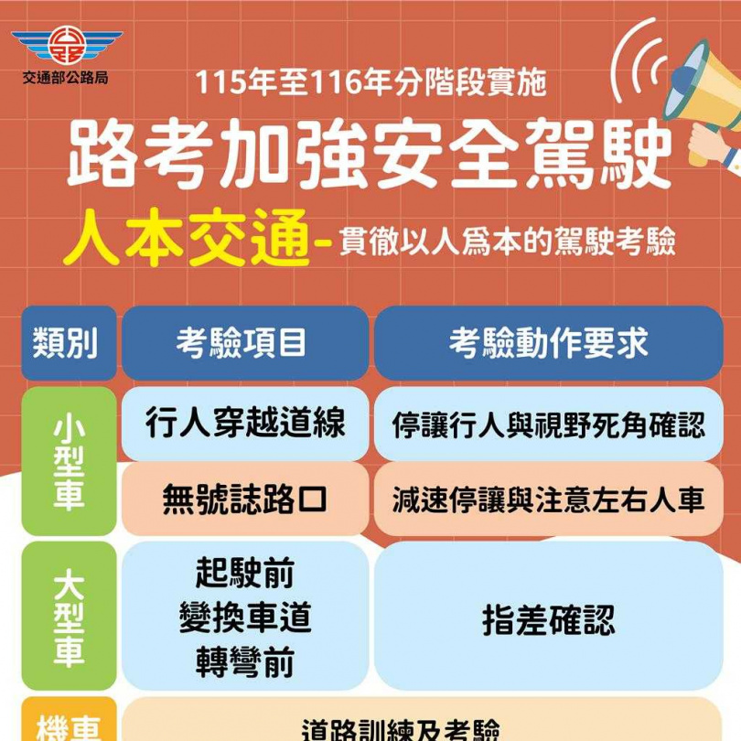 路考項目。(圖/公路局提供)