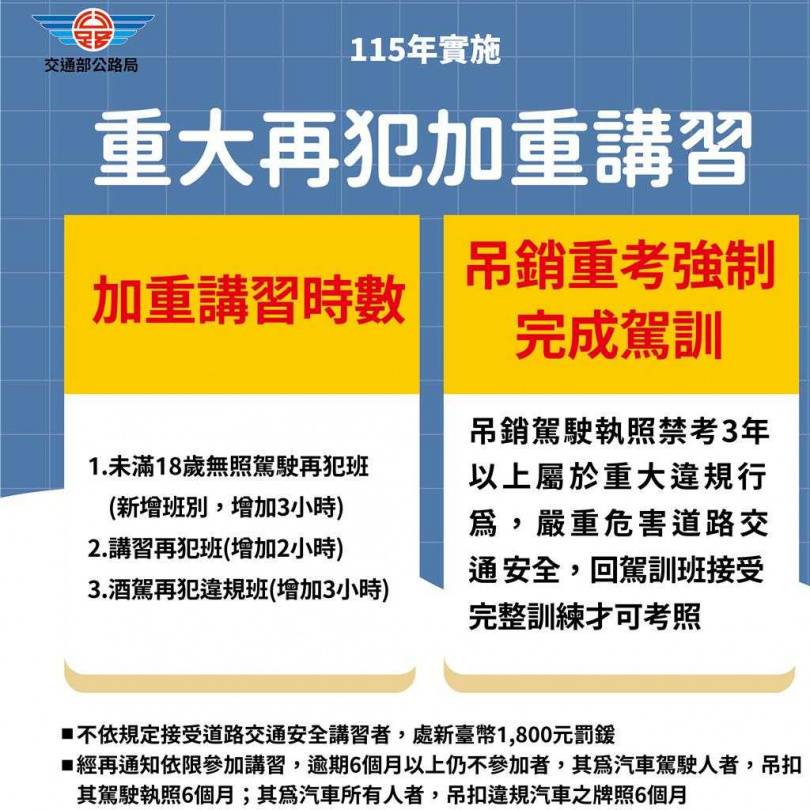 重大再犯加重講習。(圖/公路局提供)