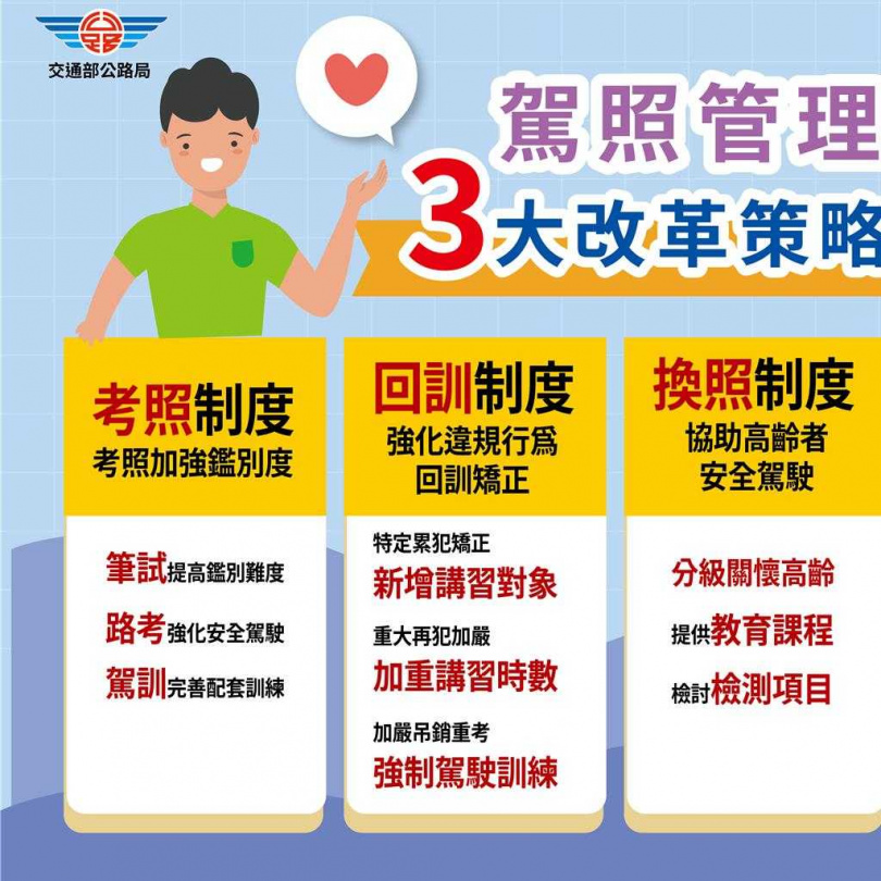 駕照管理三策略。(圖/公路局提供)