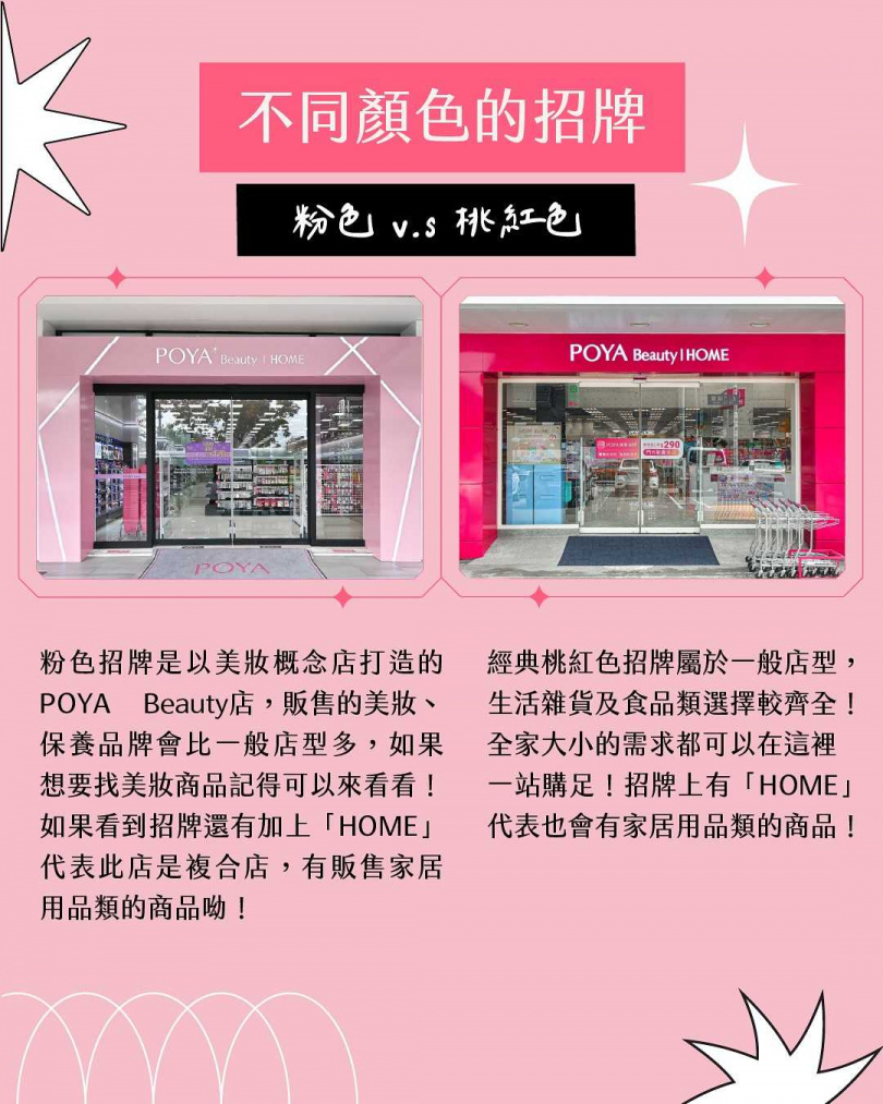寶雅官方曾說明為何招牌顏色不同。(圖/翻攝IG/@poyabeauty)