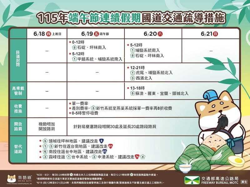 2026年端午連假國道交通管制措施出爐,包括高乘載、匝道封閉、差別費率及路肩開放等措施。(圖/交通部高速公路局提供)