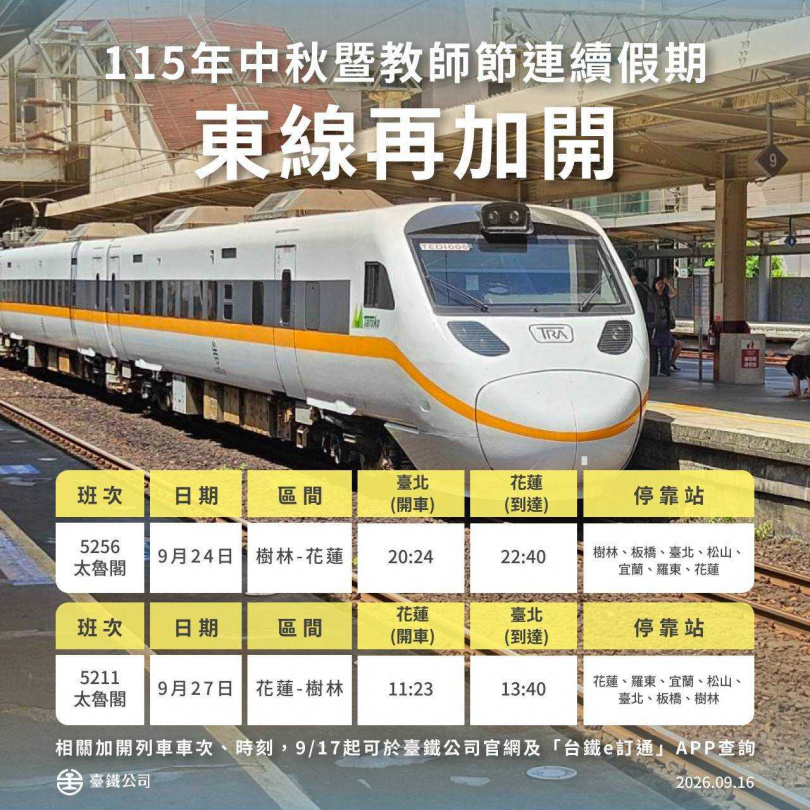台鐵中秋教師連假將增開東線列車。(圖/翻攝自台鐵官網)