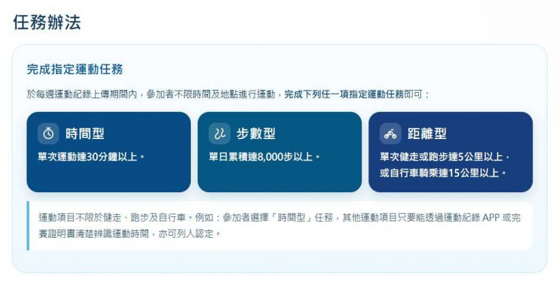 （圖／翻攝自運動幣官網）