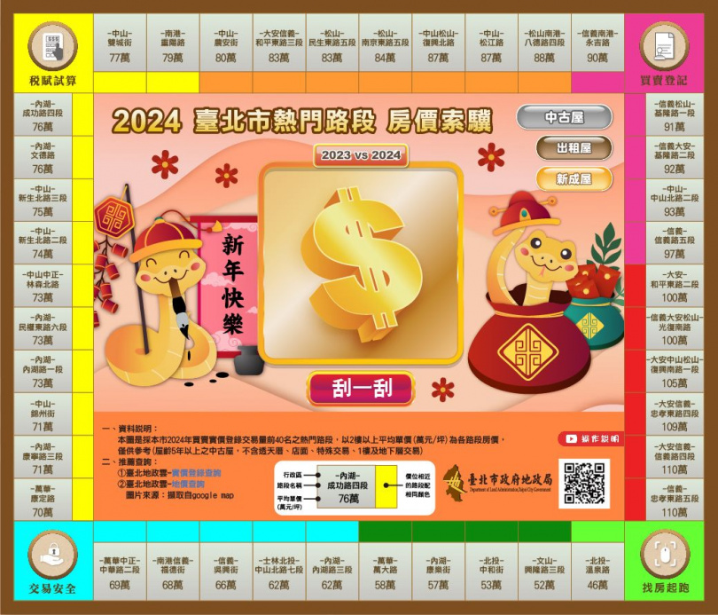 2024台北市熱門路段房價索驥─中古屋。（圖／台北市地政局提供）