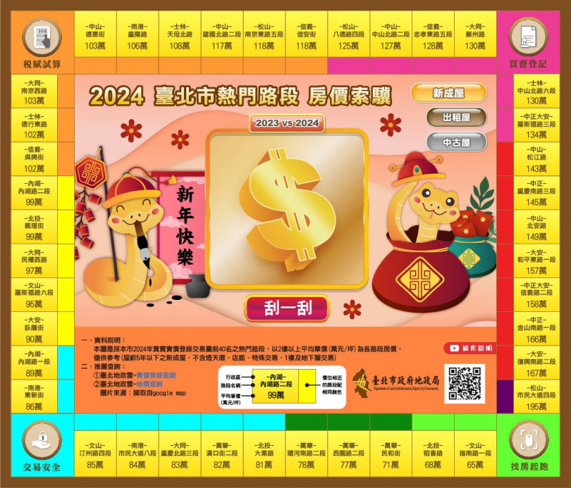 2024台北市熱門路段房價索驥─新成屋。（圖／台北市地政局提供）