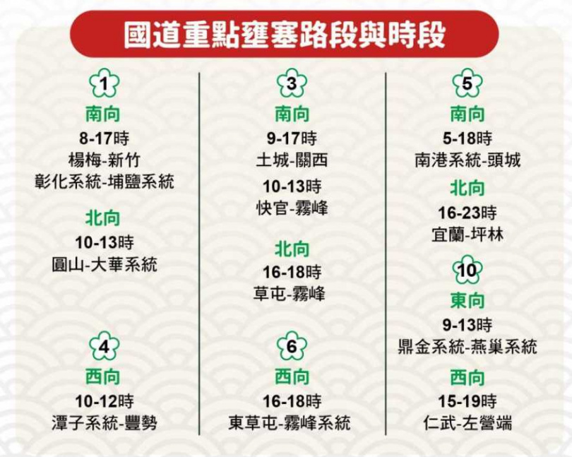 路況預報圖。（圖／高公局）