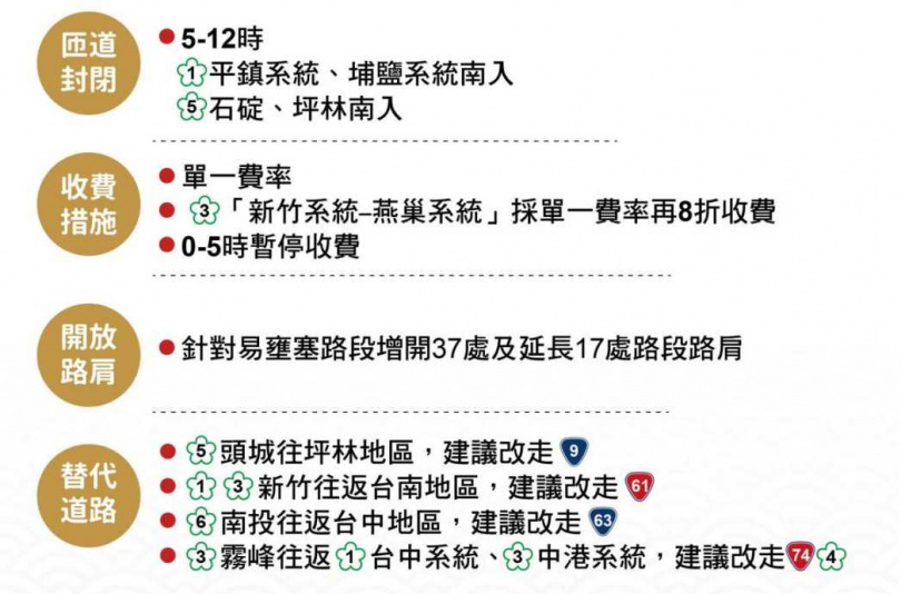 交通疏導措施。（圖／高公局）