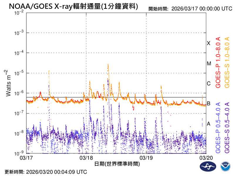 (圖/中央氣象署提供)