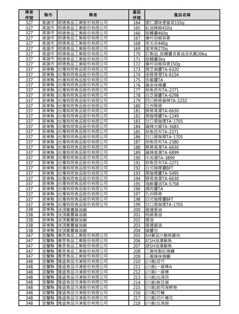 (圖/擷取自食藥署官網)