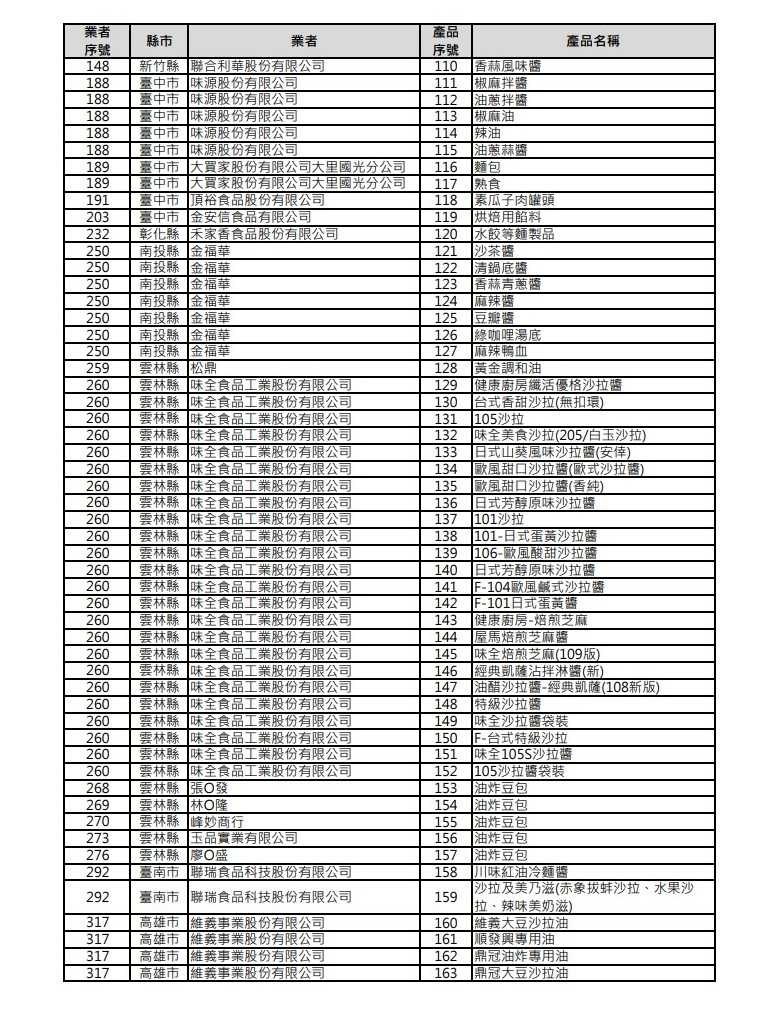 (圖/擷取自食藥署官網)