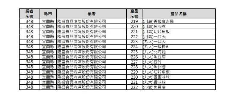 (圖/擷取自食藥署官網)