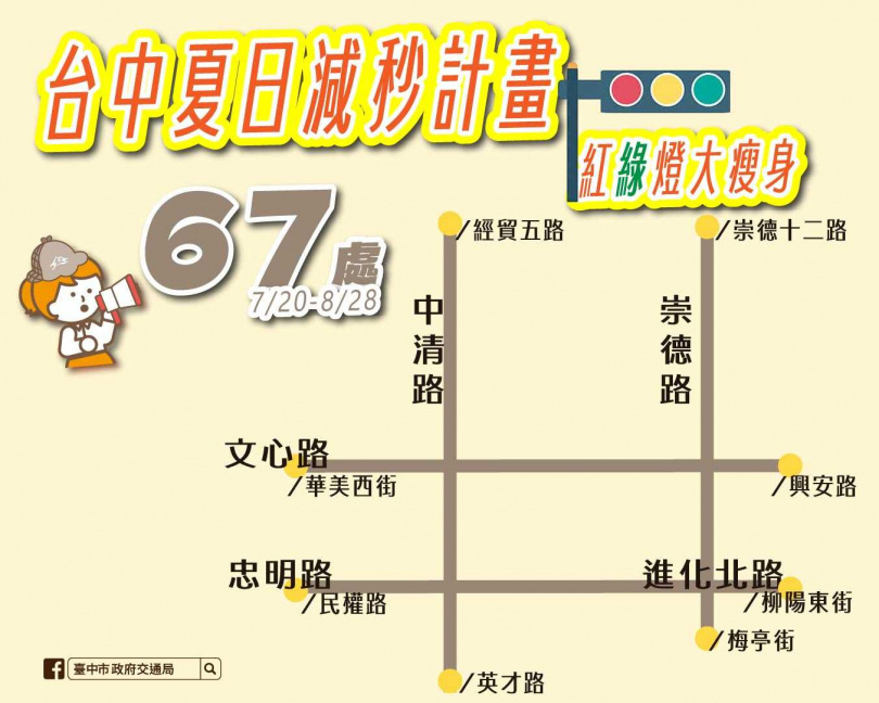 台中市政府試辦「交通號誌紅燈減秒專案」。(圖/台中市政府)