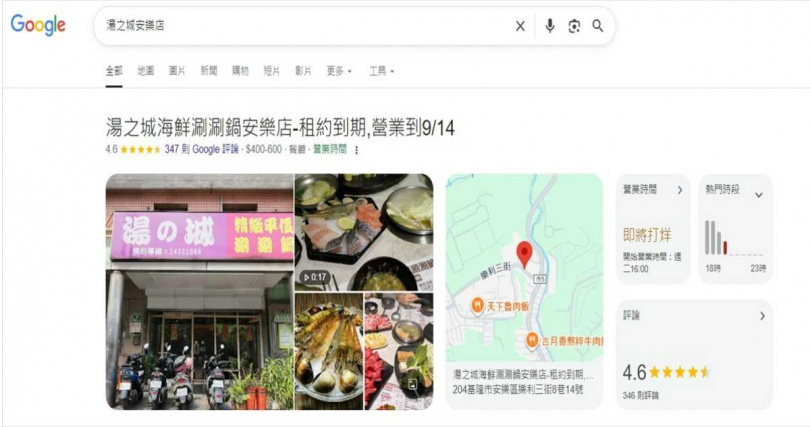 《CTWANT》查詢，湯之城安樂店於Google地圖的店名後方附註「租約到期，營業到9／14」。（圖／翻攝自Google）