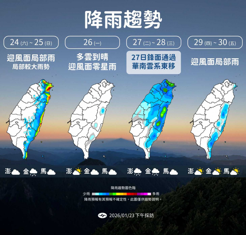 中央氣象署預報未來一週全台溫度變化與降雨趨勢,週二起明顯轉濕冷。(圖/氣象署提供)
