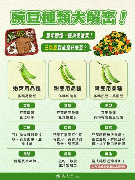 三色豆裡的神秘的綠色豆子是「青豆仁」。（圖／翻攝自臉書／農業部）
