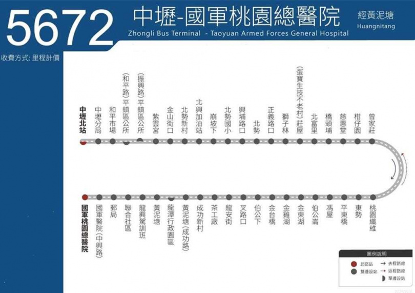 桃園市交通局為提升公車路線營運效率，7月1日起將整併220、220A、221、222、223等5條市區公車路線，另外自7月1日起至8月31日止，由亞通客運所營市區客運「5672中壢－國軍桃園總醫院（經黄泥塘）」路線，由桃園客運代駛2個月。（圖／交通局）