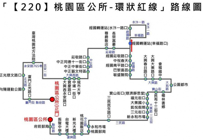 桃園市交通局為提升公車路線營運效率，7月1日起將整併220、220A、221、222、223等5條市區公車路線，另外自7月1日起至8月31日止，由亞通客運所營市區客運「5672中壢－國軍桃園總醫院（經黄泥塘）」路線，由桃園客運代駛2個月。（圖／交通局）