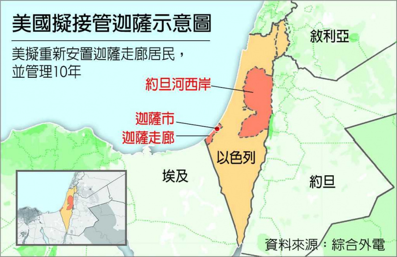美國擬接管迦薩示意圖