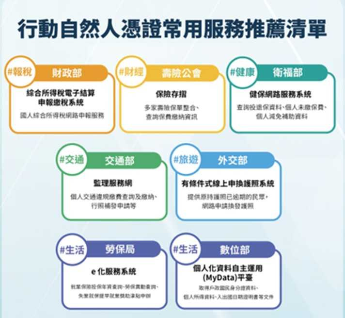 「行動自然人憑證」是政府近期力推的E化政見。（圖／翻攝自內政部媒體群組）