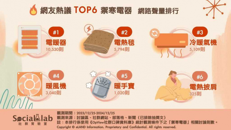 （圖／翻攝自Social Lab社群實驗室）