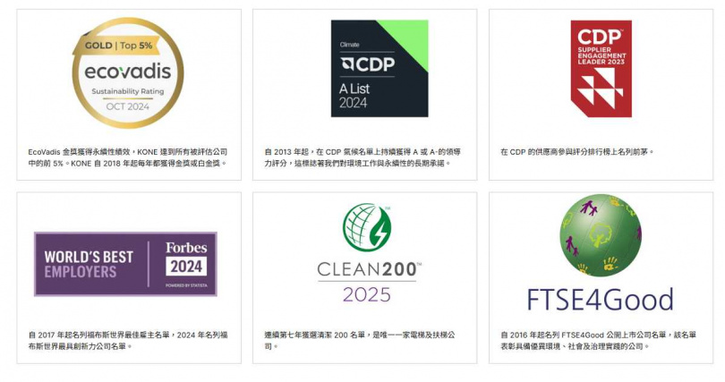 通力電梯永續力(圖/通力電梯提供)。