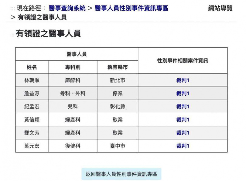衛福部「醫事人員性別事件資訊專區」於8月13日正式上線。（圖／翻攝自醫事人員性別事件資訊專區）
