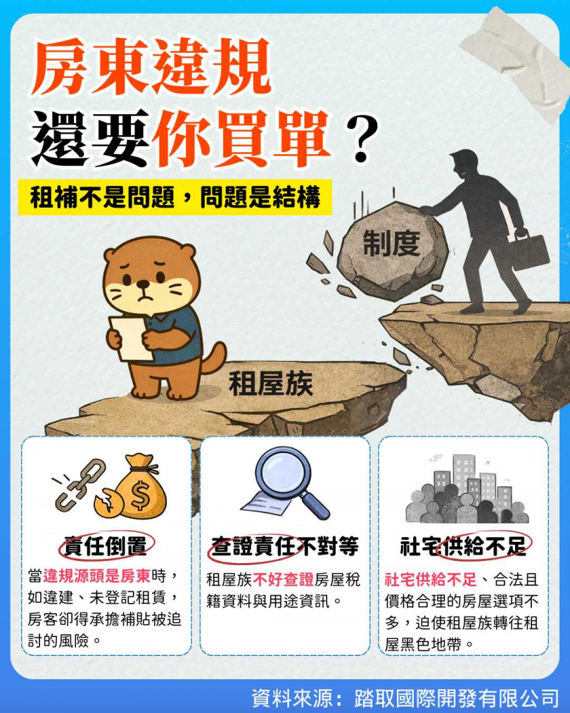 租屋補貼不是問題，問題是租屋制度與市場背後的結構性問題。（圖／踏取國際開發提供）