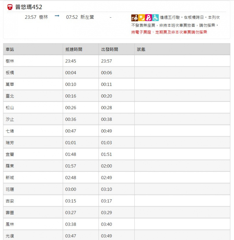 普悠瑪452車次一週僅行駛一次。（圖／翻攝自台鐵官網）