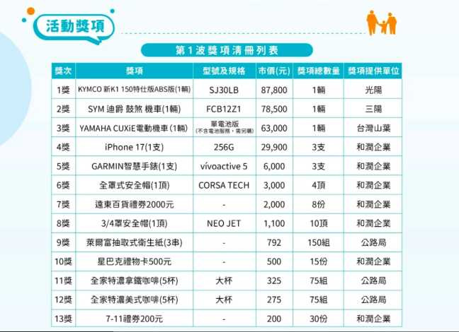 第一波獎項。（圖／交通部公路局提供）