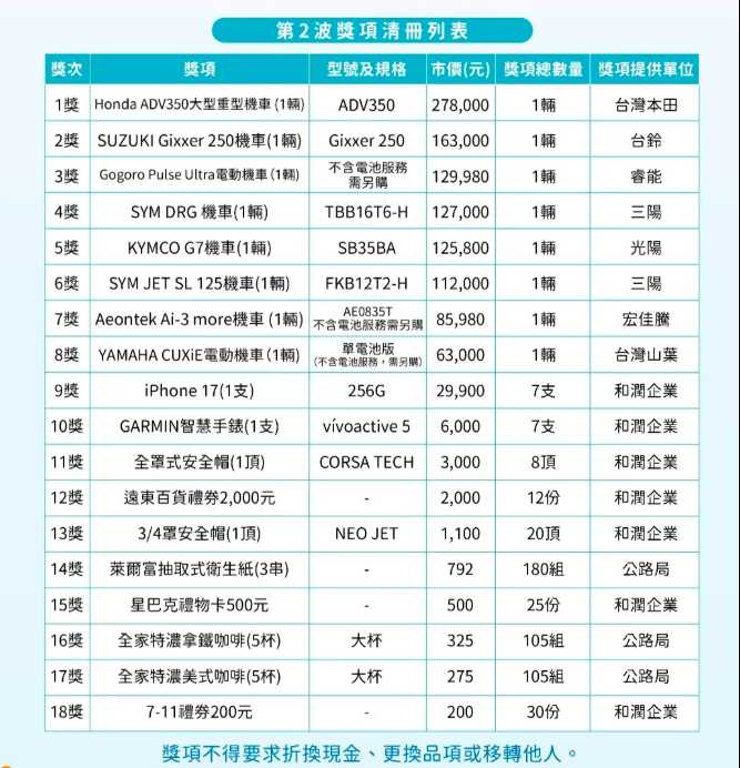 第二波獎項。（圖／交通部公路局提供）