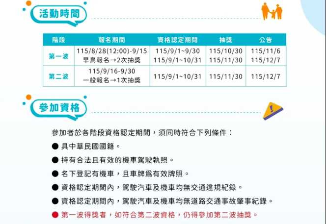「機車常用族交通零違規抽獎活動」報名時間與資格。（圖／交通部公路局提供）