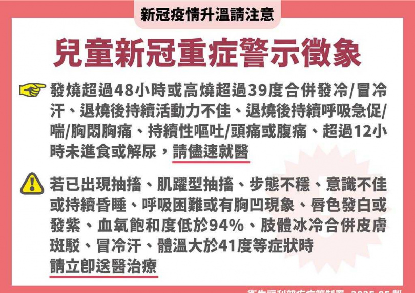 兒童新冠重症警示症狀。（圖／疾管署提供）