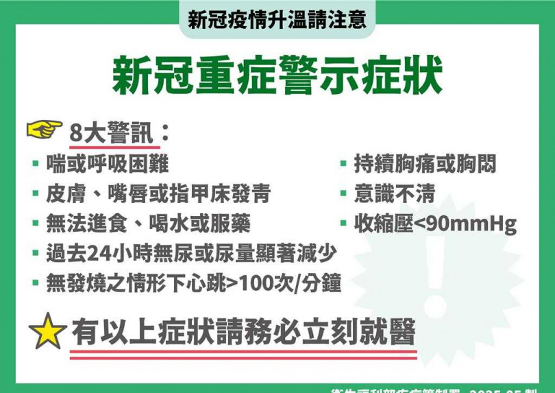 新冠重症警示症狀。（圖／疾管署提供）