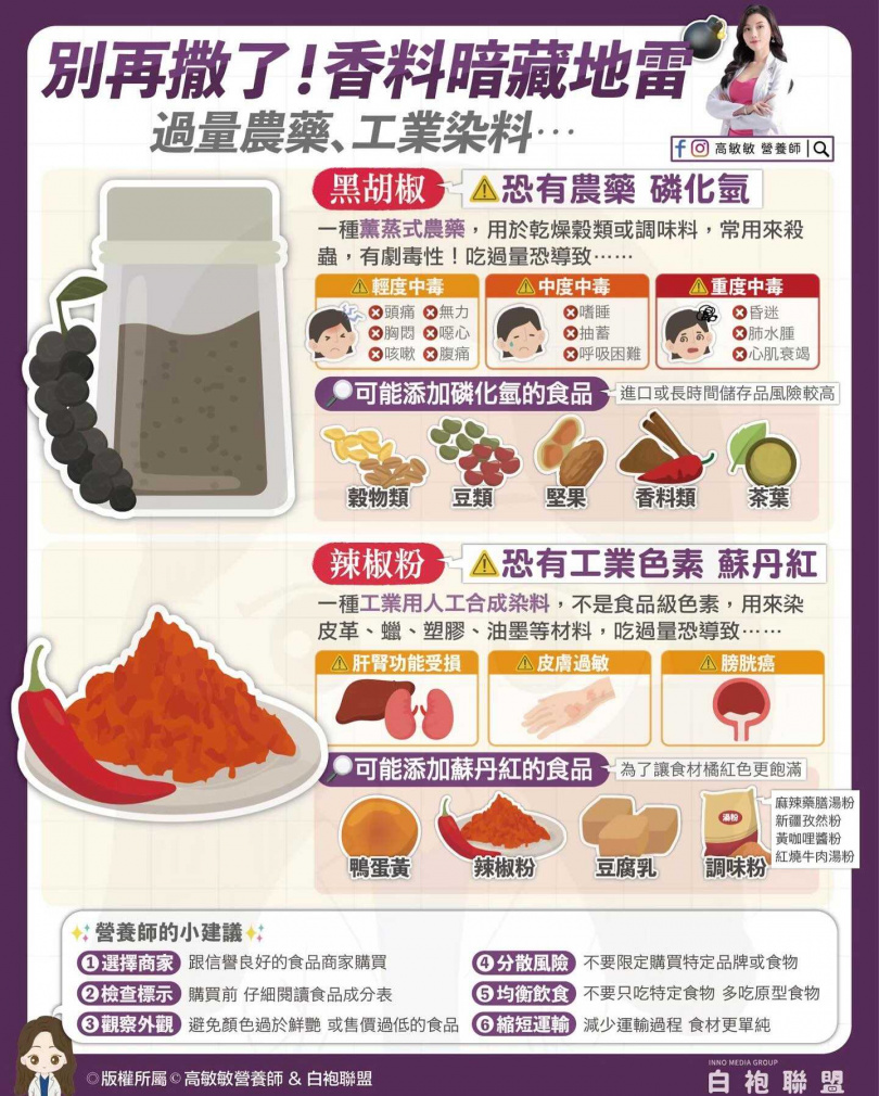 (圖/翻攝自Facebook/高敏敏 營養師)