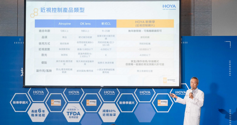 EyePlus聚英視光眼科集團醫療長賴威廷以「近視延緩解決方案」，表示：「兒童近視確實容易在短時間內快速加深，但臨床已有多種實證方法可有效延緩，以HOYA新樂學鏡片為例，6年臨床追蹤【註3】結果證實能有效減緩60% 近視加深。」（圖片提供／HOYA）
