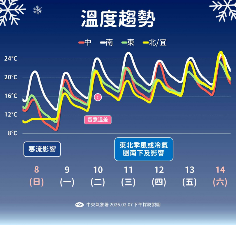 寒流南下！陽明山七星山、大屯山今夜有機會降雪。（圖／氣象署提供）