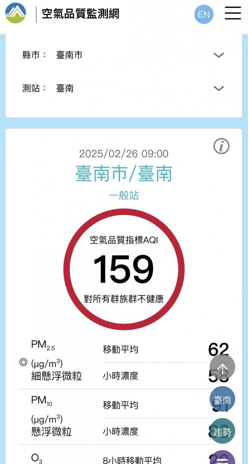 台南市今天空品不佳，全市5個空品測站全亮紅燈，（摘自空品監測網／曹婷婷台南傳真）