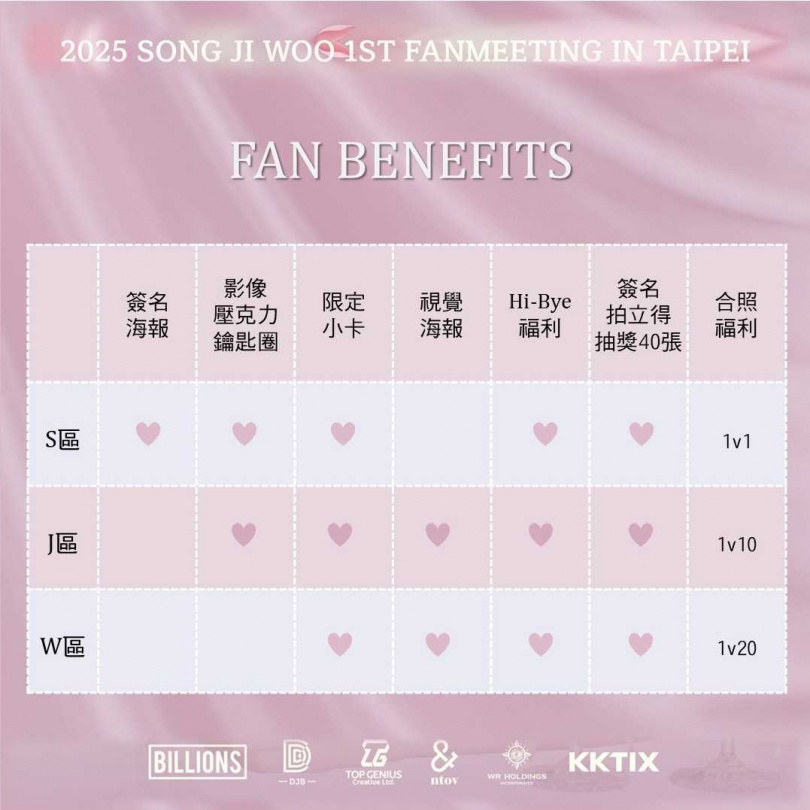不同票價將有不同福利(圖/首湛創意與BILLIONS提供)