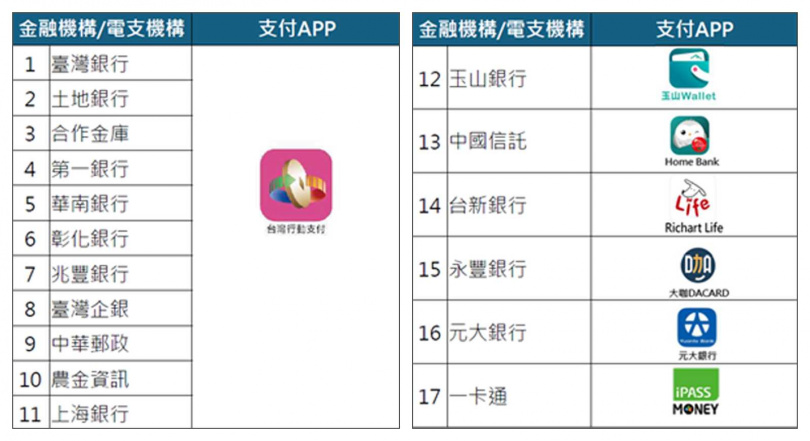 各金融、電支機構客服電話及登記APP。（圖／翻攝自客家委員會官網）