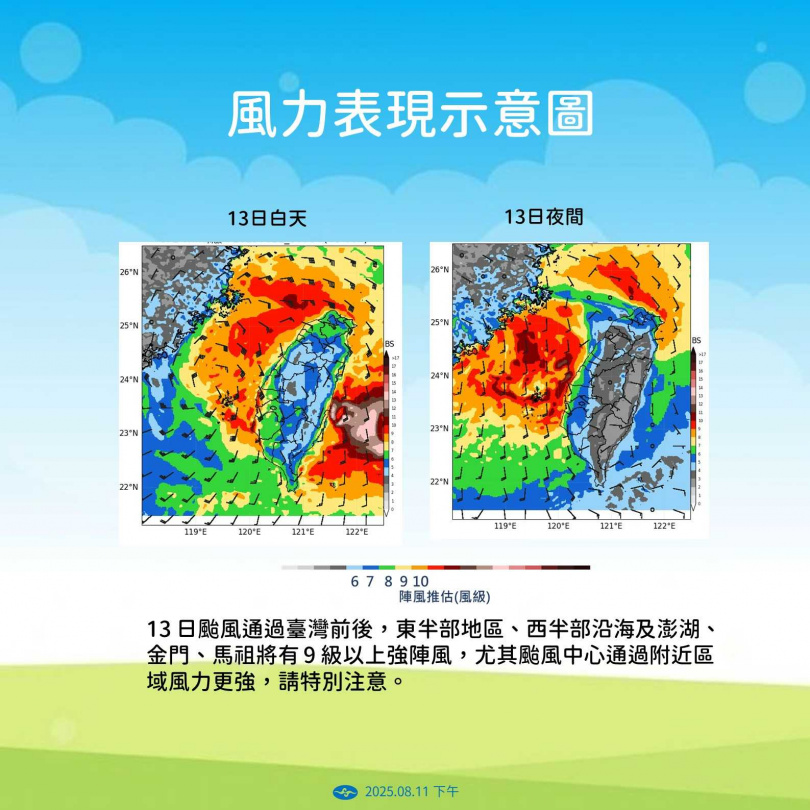 風力表現示意圖。(圖/氣象署提供)