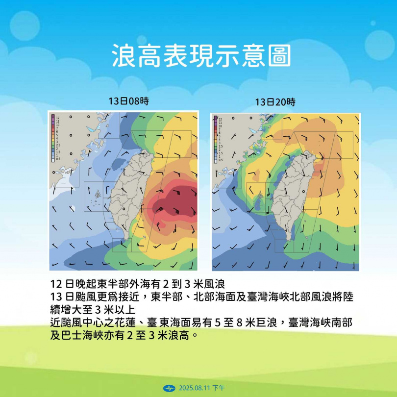 浪高表現示意圖。(圖/氣象署提供)